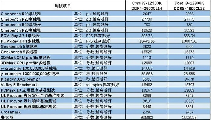 电脑主板品牌哪个好？五大疑问词解析+选购指南+真实案例（附应用场景）