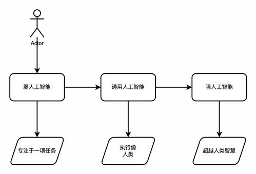 物理服务器驱动程序安装全流程，从入门到精通的完整指南（含实战案例与常见问题解析）