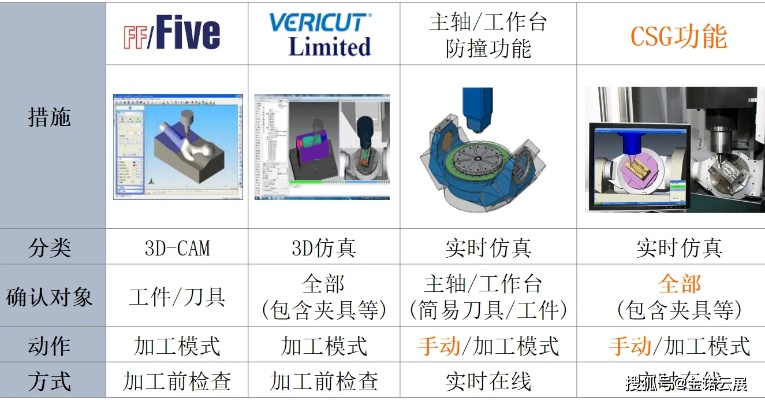 五金抛光机品牌型号全解析,十大热门品牌对比+选购指南+行业应用案例 五金抛光机品牌型号全解析,十大热门品牌对比+选购指南+行业应用案例
