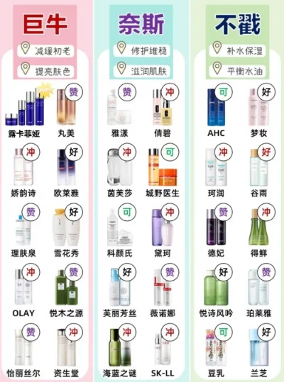 2024年口碑最好的化妆品牌推荐，附使用场景与选购指南