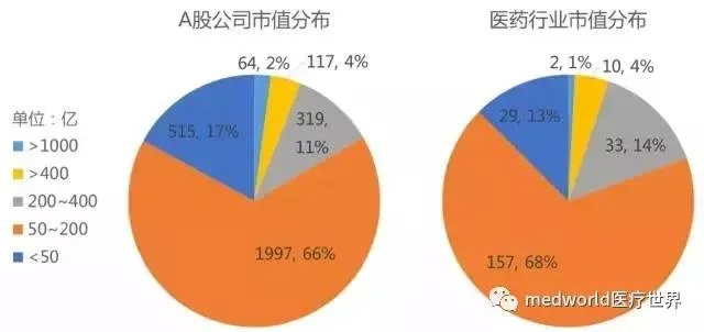医药品牌现状分析,如何洞察市场动态,把握行业脉搏? 医药品牌现状分析,如何洞察市场动态,把握行业脉搏?
