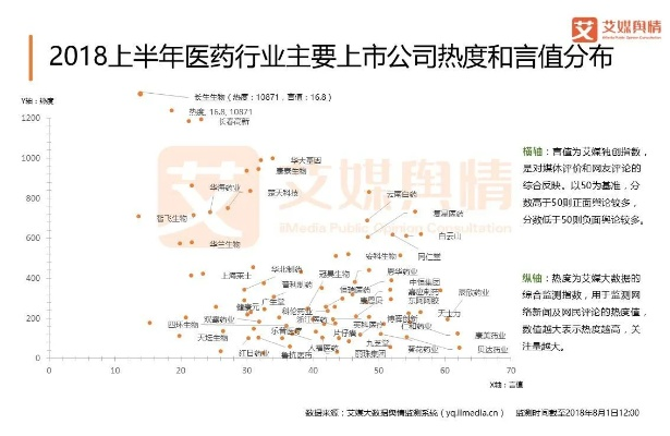 医药品牌现状分析,如何洞察市场动态,把握行业脉搏? 医药品牌现状分析,如何洞察市场动态,把握行业脉搏?