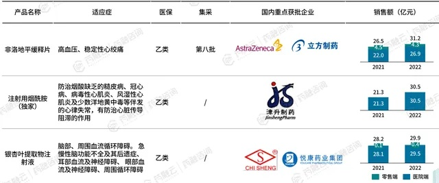 医药品牌现状分析,如何洞察市场动态,把握行业脉搏? 医药品牌现状分析,如何洞察市场动态,把握行业脉搏?