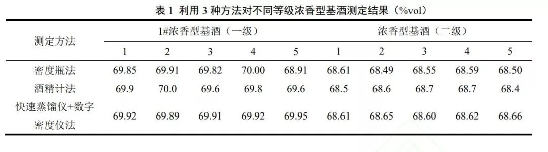 白酒密度多少算高档品牌？5大标准+真实案例+选购指南（附检测方法）