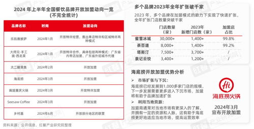 云南餐饮品牌管理招聘，为什么餐饮品牌管理如此重要？