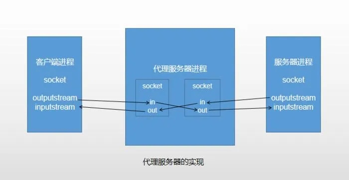 代理服务器如何物理连接?5大关键步骤+实战案例全解析(附常见问题解答) 代理服务器如何物理连接?5大关键步骤+实战案例全解析(附常见问题解答)