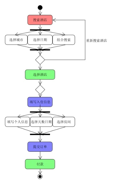 如何查询酒店入住记录？全流程指南+常见问题解答（附真实案例）