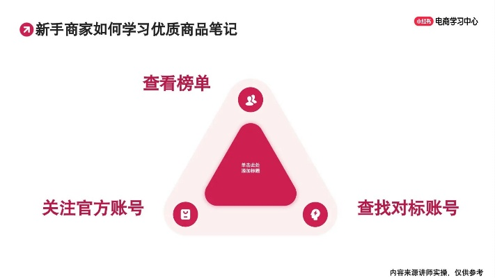 小红书先用后付额度提现商家指南，如何提升额度？一文全解析！
