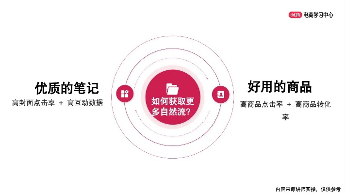 小红书先用后付额度提现商家指南,如何提升额度?一文全解析! 小红书先用后付额度提现商家指南,如何提升额度?一文全解析!
