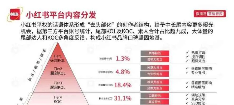 小红书先用后付额度提现商家攻略,如何提升额度?一文详解! 小红书先用后付额度提现商家攻略,如何提升额度?一文详解!