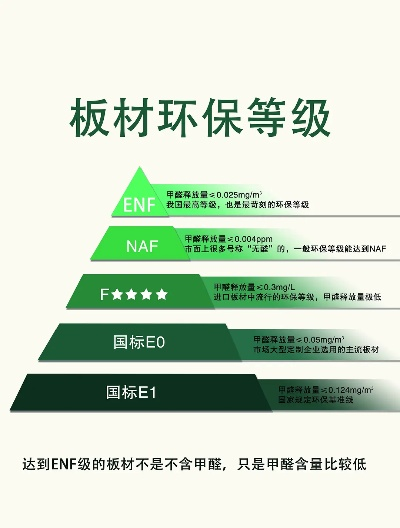 3D品牌板材等级全解析,如何挑选高性价比环保材料? 3D品牌板材等级全解析,如何挑选高性价比环保材料?