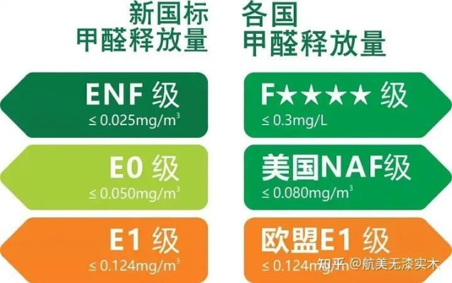 3D品牌板材等级全解析,如何挑选高性价比环保材料? 3D品牌板材等级全解析,如何挑选高性价比环保材料?