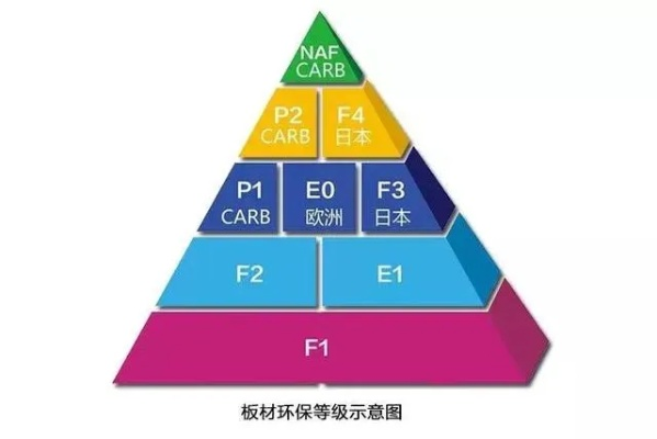 3D品牌板材等级全解析,如何挑选高性价比环保材料? 3D品牌板材等级全解析,如何挑选高性价比环保材料?