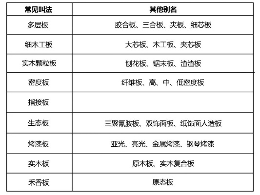 3D品牌板材等级全解析,如何挑选高性价比环保材料? 3D品牌板材等级全解析,如何挑选高性价比环保材料?