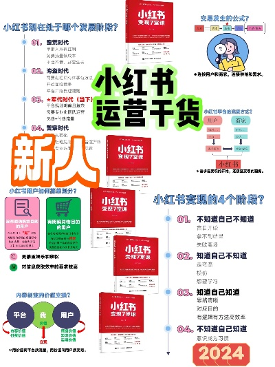 小红书先用后付额度提升攻略，商家必看2024最新指南！