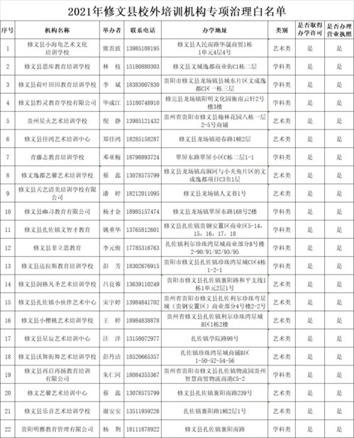 莆田学西点培训哪里好?5大机构对比+学员案例全解析(附免费试听课入口) 莆田学西点培训哪里好?5大机构对比+学员案例全解析(附免费试听课入口)