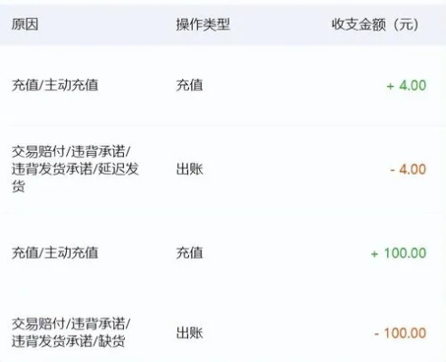 淘宝先用后付额度提现商家,五千额度照片详解 淘宝先用后付额度提现商家,五千额度照片详解