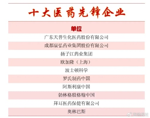 揭秘经典医药品牌故事，从历史到现代的传承与创新