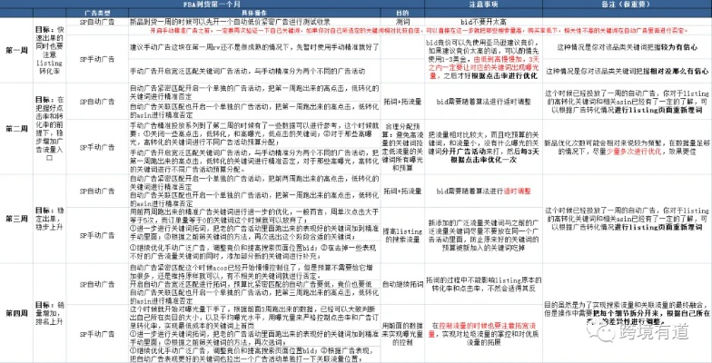 广告物料的网站怎么选？5大疑问词+实战指南，附案例解析