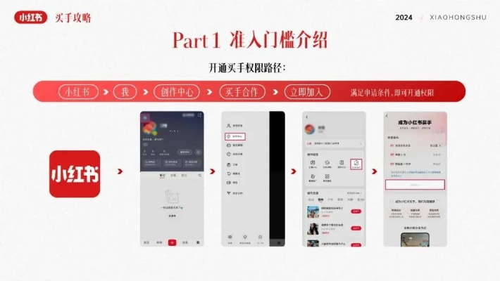 小红书先用后付额度提现商家全攻略，额度提升秘籍大公开！