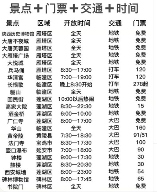 西安景点怎么玩？10个人均50元内打卡攻略（附省钱秘籍）