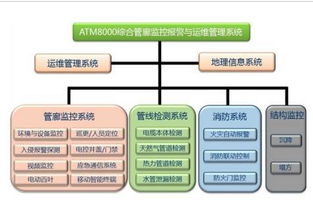 智慧管廊工作总结如何写好？10个高频疑问词+全场景指南（附案例）