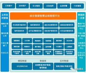 智慧管廊工作总结如何写好?10个高频疑问词+全场景指南(附案例) 智慧管廊工作总结如何写好?10个高频疑问词+全场景指南(附案例)