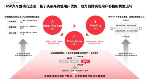 汽车品牌区分，如何通过品牌定位提升营销效果？