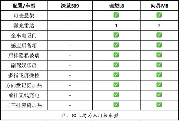 汽车品牌区分,如何通过品牌定位提升营销效果? 汽车品牌区分,如何通过品牌定位提升营销效果?