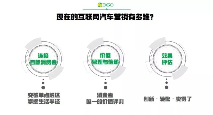 汽车品牌区分,如何通过品牌定位提升营销效果? 汽车品牌区分,如何通过品牌定位提升营销效果?