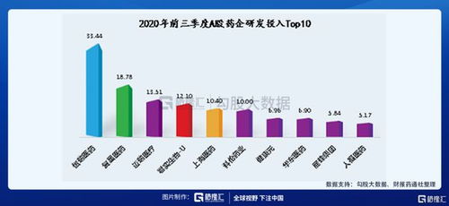 医药品牌被收购，企业转型还是市场淘汰？