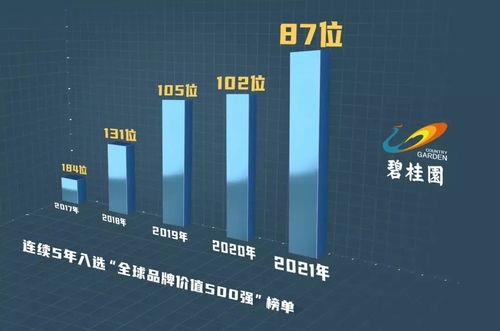 医药品牌被收购，企业转型还是市场淘汰？