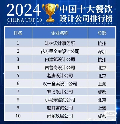 2024年最受欢迎的外卖餐饮品牌排名及推荐，你吃过的那些好吃的秘密！