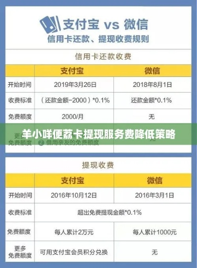 羊小咩便荔卡临时额度怎么申请？额度兑现有什么技巧？