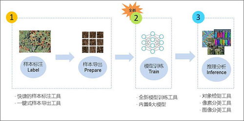 北京智能智慧管廊技术规范深度解读，技术要点、应用场景与实施案例全解析