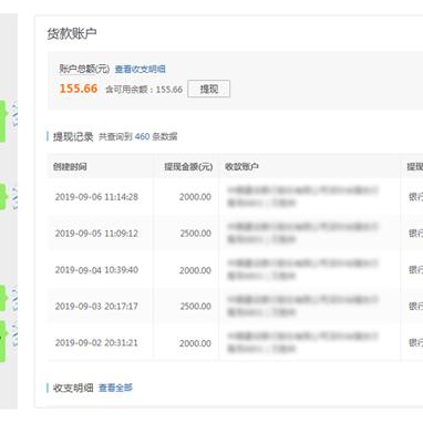 淘宝先用后付额度提现商家，五千额度高吗？