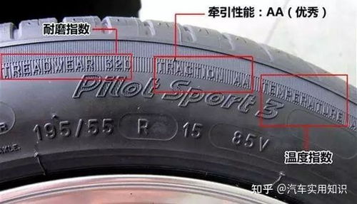 汽车品牌轮胎选购指南，从应用场景到品牌推荐全解析