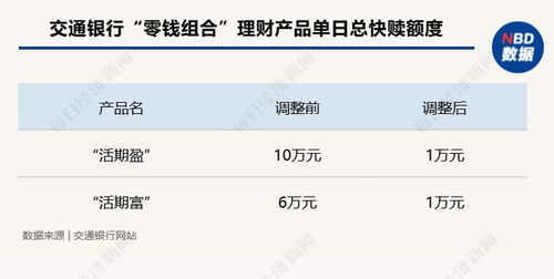 桃多多桃享卡额度兑现全攻略，额度调整与应用场景解析