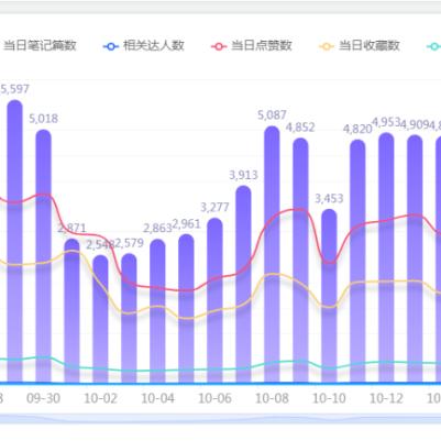 小红书先用后付临时额度申请攻略，商家必看！