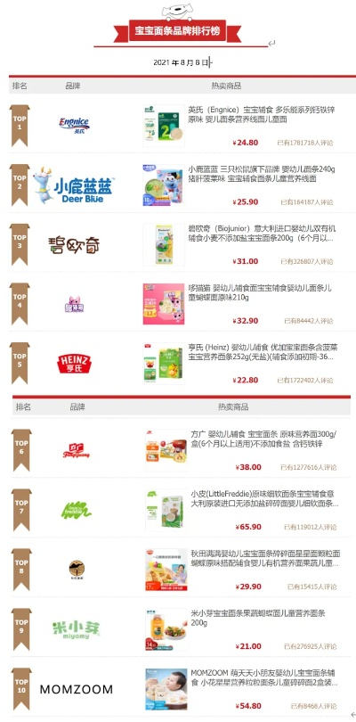 宁夏母婴品牌大揭秘,数量、特点与应用场景 宁夏母婴品牌大揭秘,数量、特点与应用场景