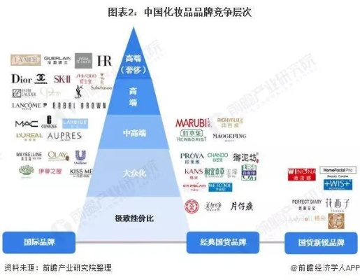 三线品牌化妆品,你的精致之选,应用场景全解析 三线品牌化妆品,你的精致之选,应用场景全解析