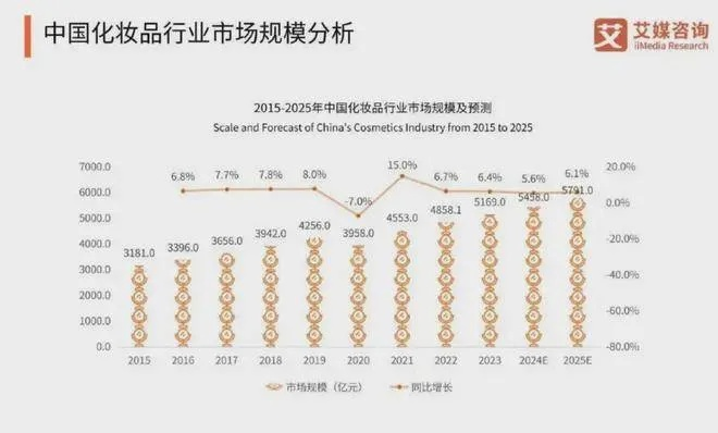 三线品牌化妆品,你的精致之选,应用场景全解析 三线品牌化妆品,你的精致之选,应用场景全解析