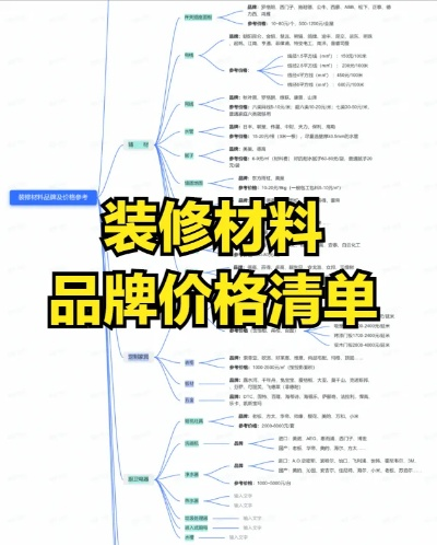 装修用材品牌选择指南，常见问题解答与案例分析