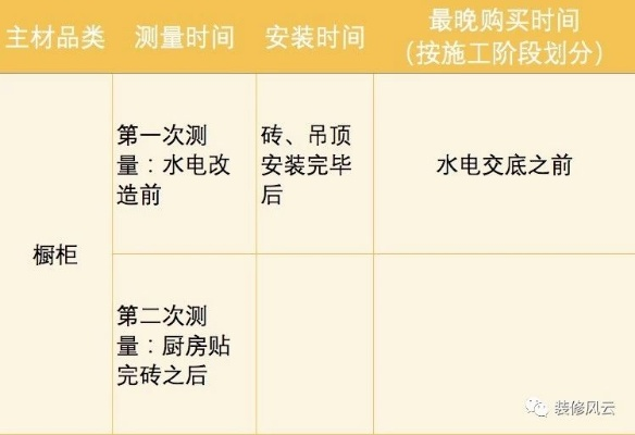 装修用材品牌选择指南，常见问题解答与案例分析