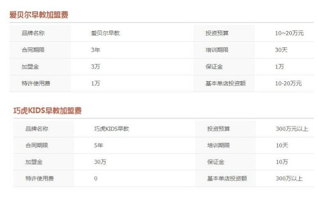 加盟一家早教的费用是多少？