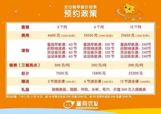 加盟一家早教的费用是多少？