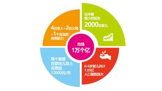 加盟一家早教的费用是多少？