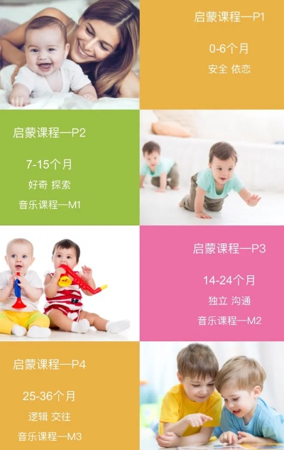 加盟一家早教的费用是多少？