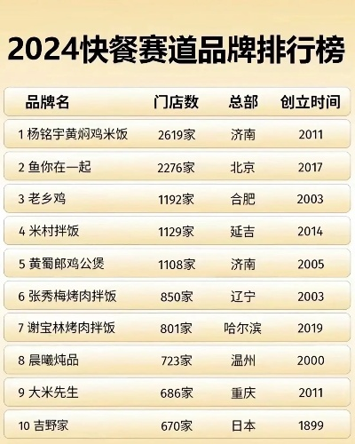 餐饮品牌新贵有哪些？2024年崛起的五大黑马品牌全解析