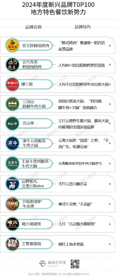 餐饮品牌新贵有哪些？2024年崛起的五大黑马品牌全解析